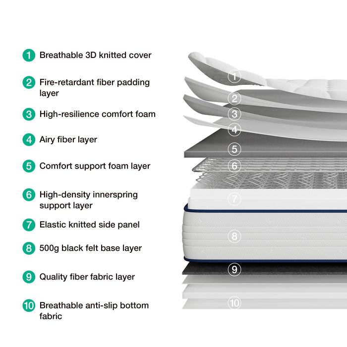 Detail view 3 of Luna Shift Plus 8 Inch Hybrid Twin Mattress